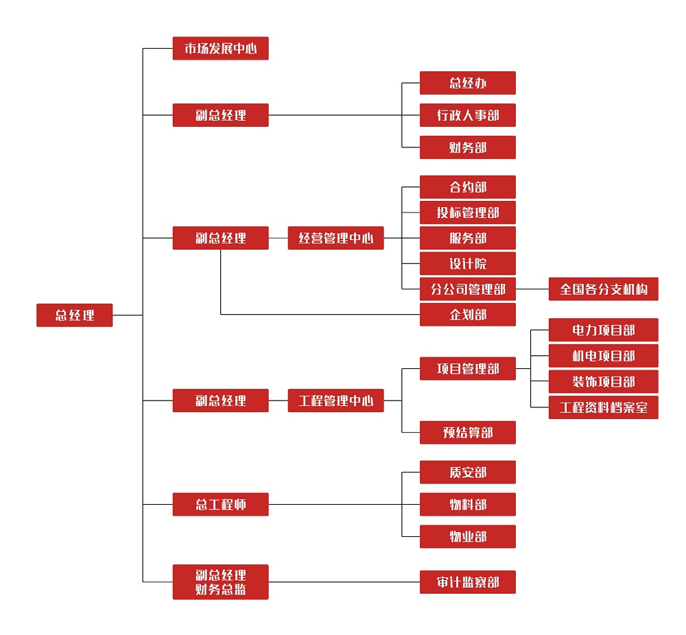 美科2016組織架構(gòu)(1).jpg